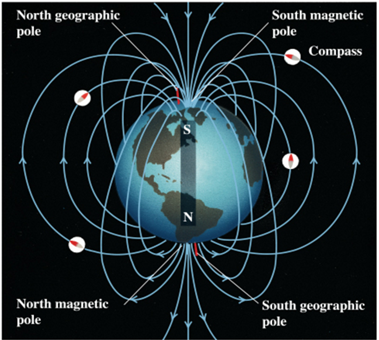 MagneticField.png