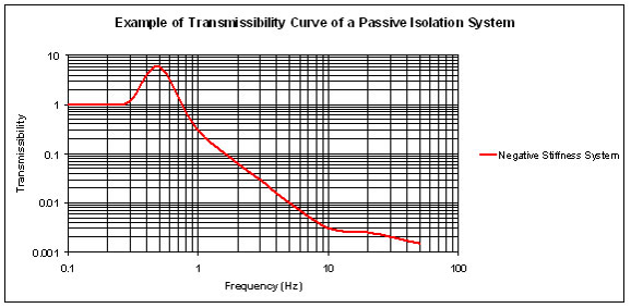 Transmissibility.png