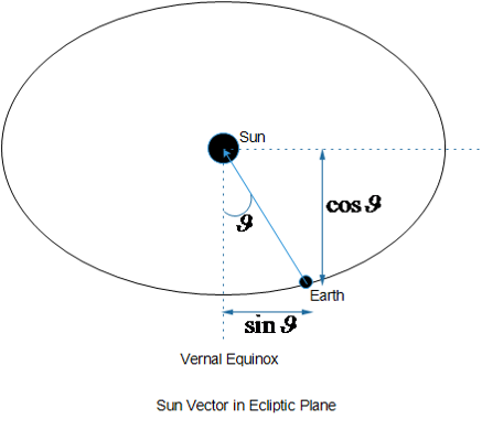 SunVector3.png