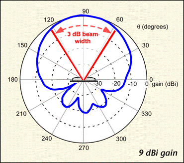 Monopole antenna - Wikipedia