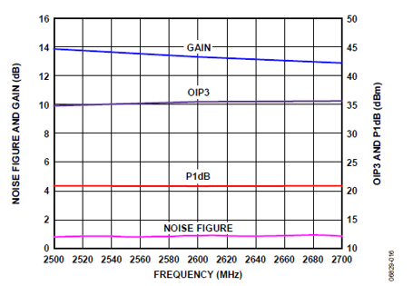 Linearity.png