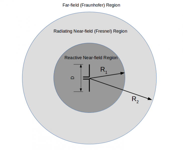File:Antenna1.png