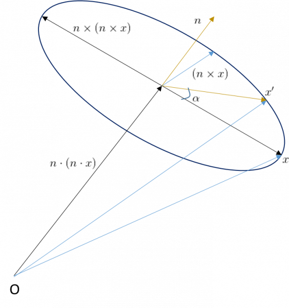 File:Quaternions.png