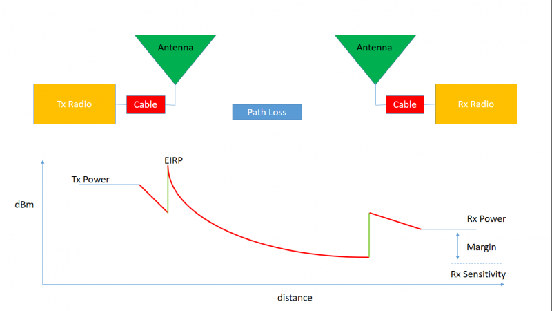 File:Link Budget1.png