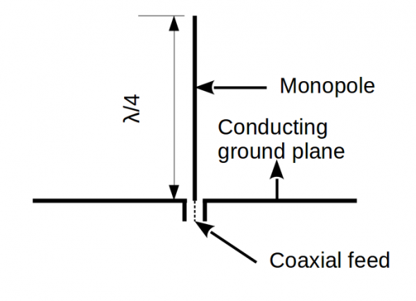 Monopole antenna - Wikipedia