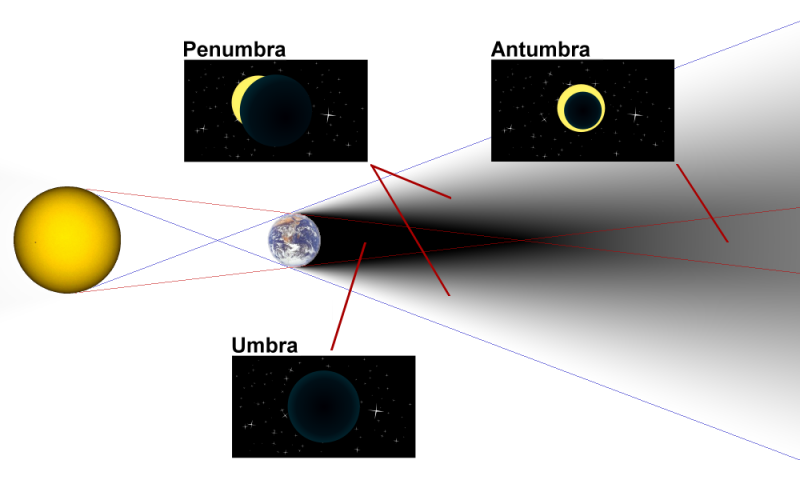File:Umbra3.png