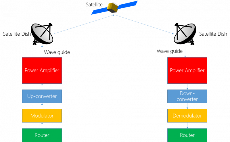 File:DataLink2.png