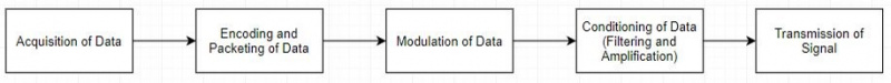 File:DownlinkFlow.jpg