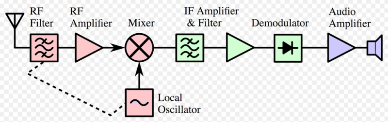File:Amplifiers5.png
