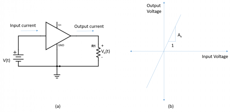 File:Amplifiers7.png