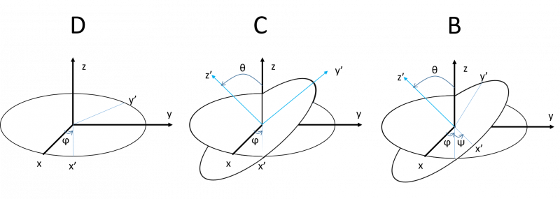 File:Euler5.png