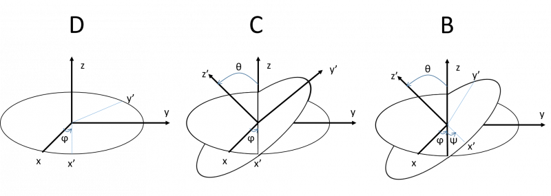 File:Euler4.png