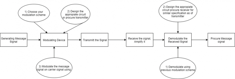 File:Modulation.png