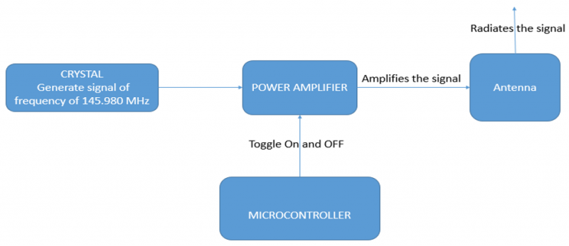 File:BeaconUnitFlow.png