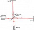 Interferometer.png