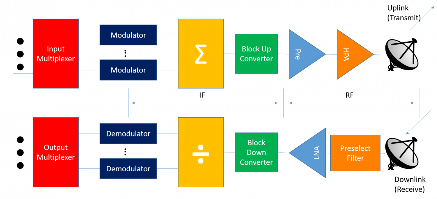 Amplifiers Satellite Wiki