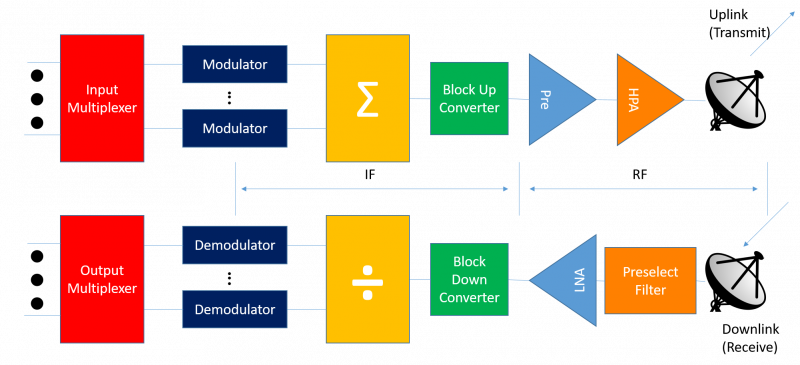 File:Amplifiers4.png