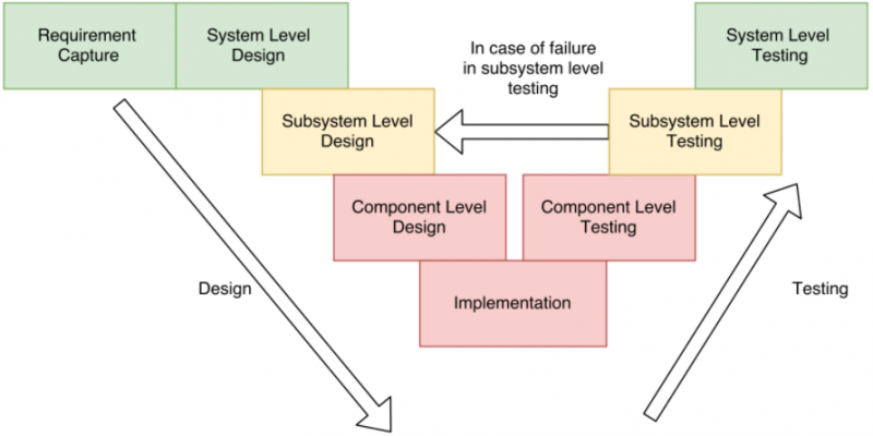 File:Production phase.png