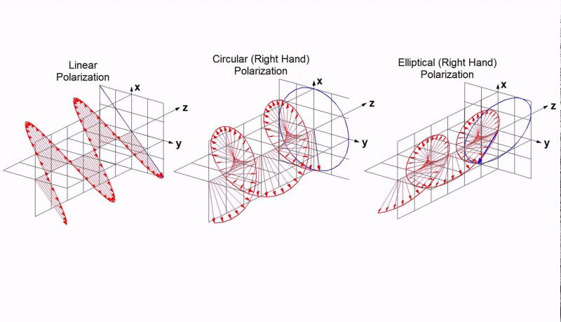 File:Polarization5.jpg
