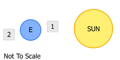 Sun - Earth