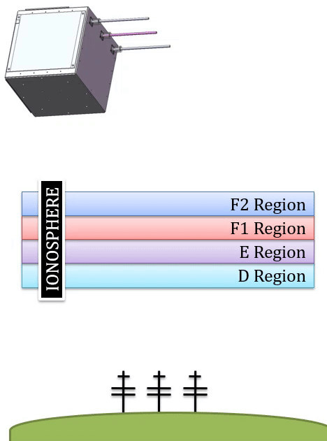 TEC