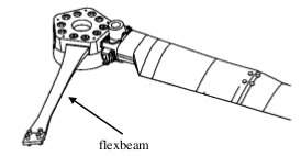 Flexbeam