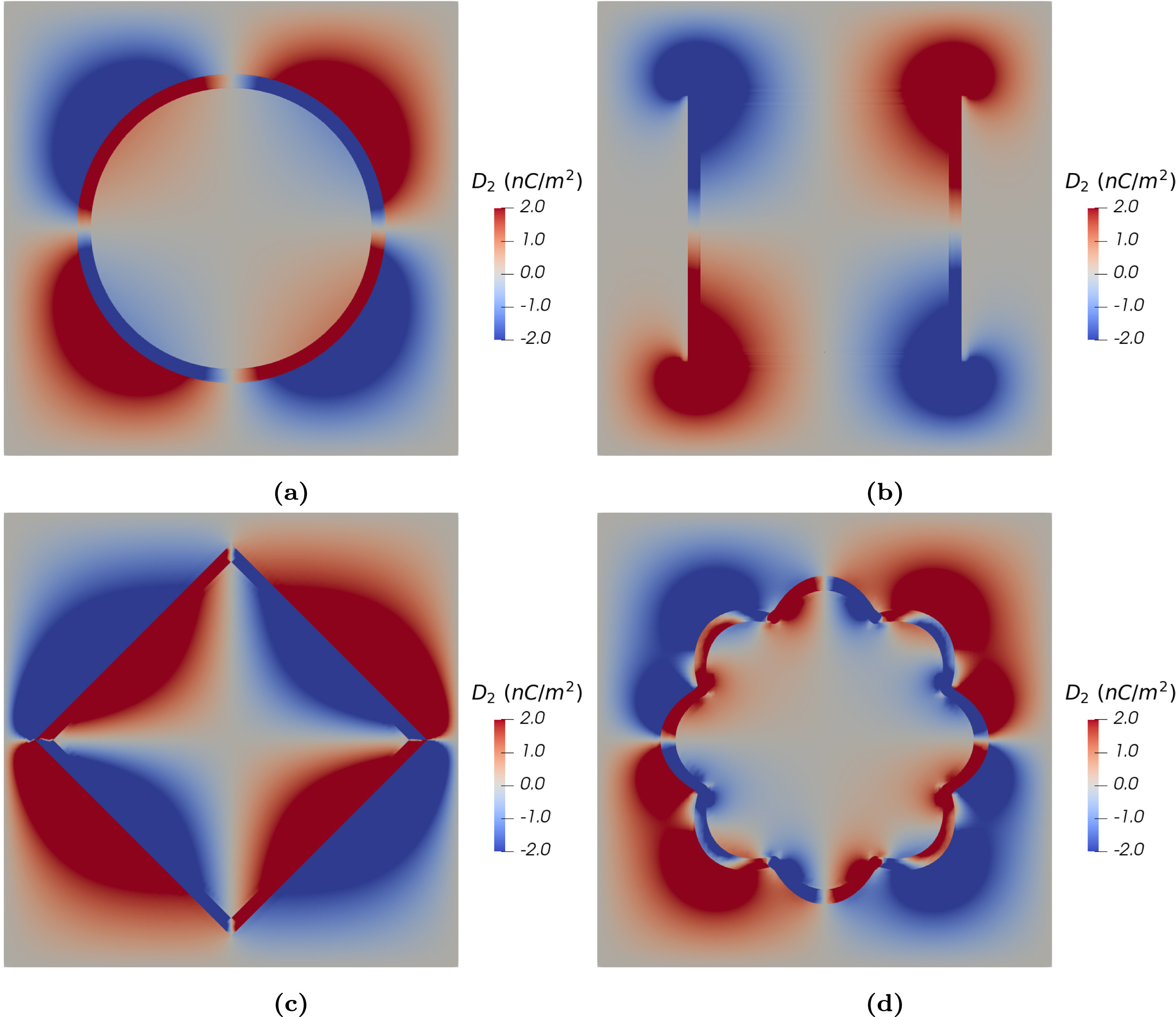 Homogenization of multiphase piezoelectric composite